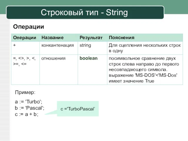 Операции Строковый тип - String Пример: a := 'Turbo'; b