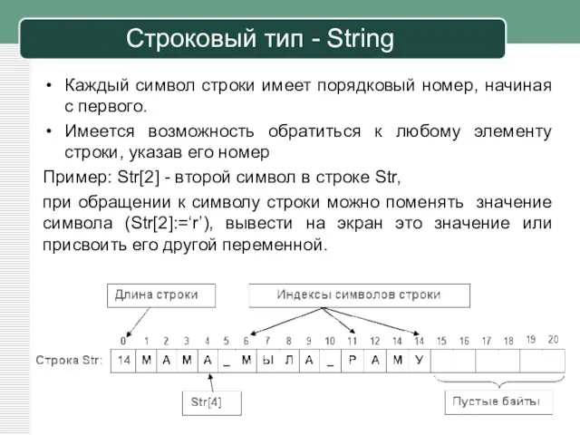 Строковый тип - String Каждый символ строки имеет порядковый номер,