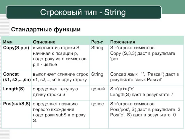 Стандартные функции Строковый тип - String