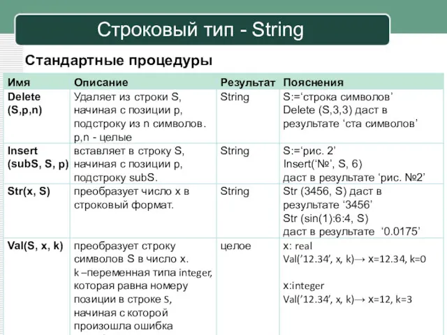 Стандартные процедуры Строковый тип - String