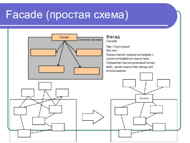 Facade (простая схема)