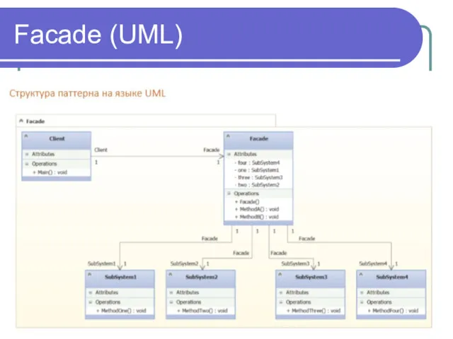 Facade (UML)