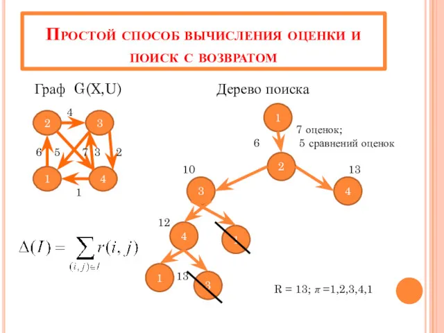 Простой способ вычисления оценки и поиск с возвратом Граф G(X,U)