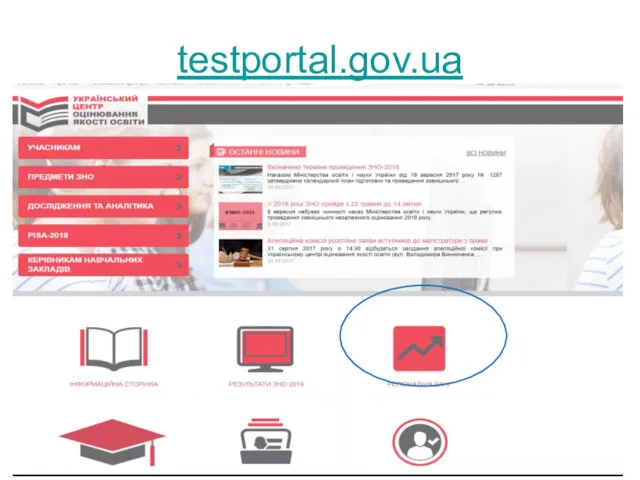 testportal.gov.ua
