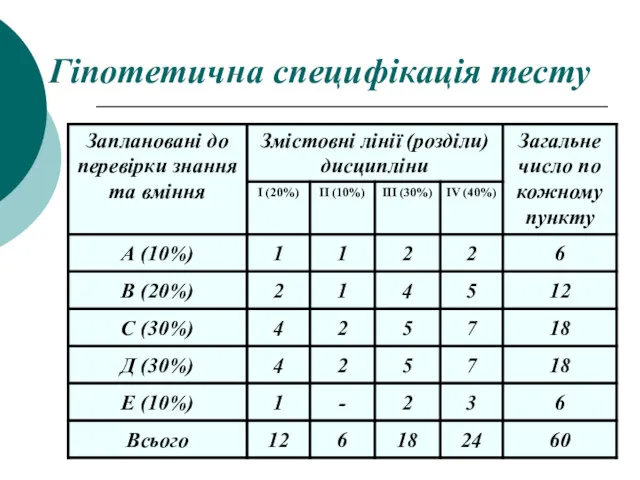 Гіпотетична специфікація тесту