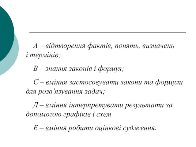 А – відтворення фактів, понять, визначень і термінів; В –