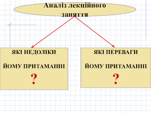 Аналіз лекційного заняття ЯКІ НЕДОЛІКИ ЙОМУ ПРИТАМАННІ ? ЯКІ ПЕРЕВАГИ ЙОМУ ПРИТАМАННІ ?