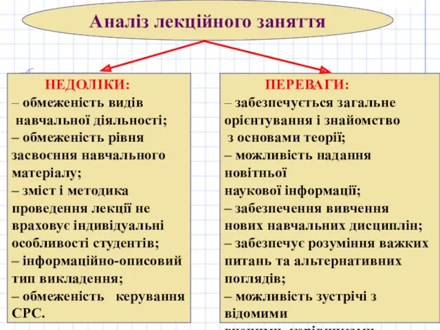 Аналіз лекційного заняття НЕДОЛІКИ: – обмеженість видів навчальної діяльності; –