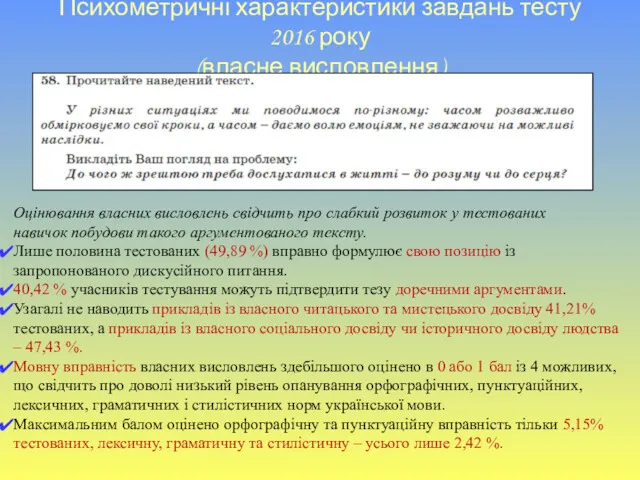 Психометричні характеристики завдань тесту 2016 року (власне висловлення) Оцінювання власних