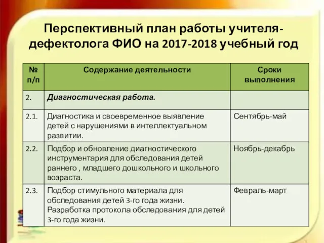 Перспективный план работы учителя-дефектолога ФИО на 2017-2018 учебный год