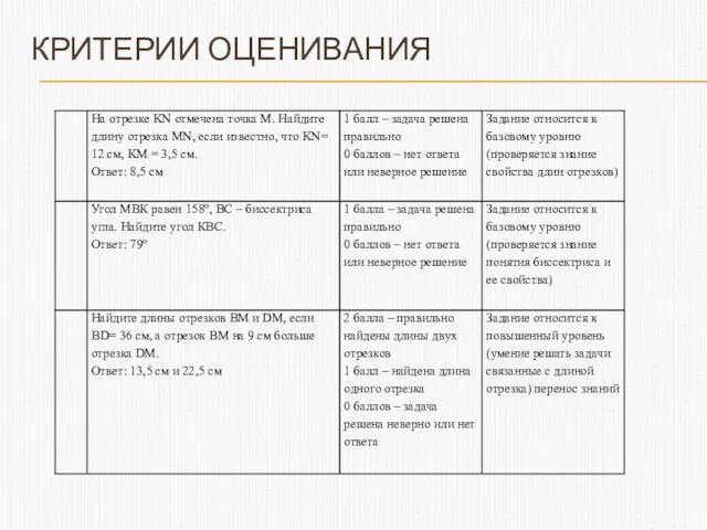 КРИТЕРИИ ОЦЕНИВАНИЯ