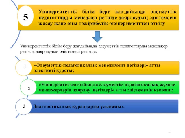 5 Университеттік білім беру жағдайында әлеуметтік педагогтарды менеджер ретінде даярлаудың әдістемесі ретінде: 1 2 3