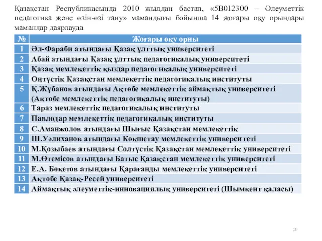 Қазақстан Республикасында 2010 жылдан бастап, «5В012300 – Әлеуметтік педагогика және