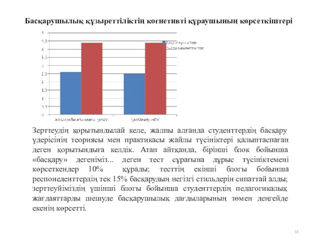 Зерттеудің қорытындылай келе, жалпы алғанда студенттердің басқару үдерісінің теориясы мен