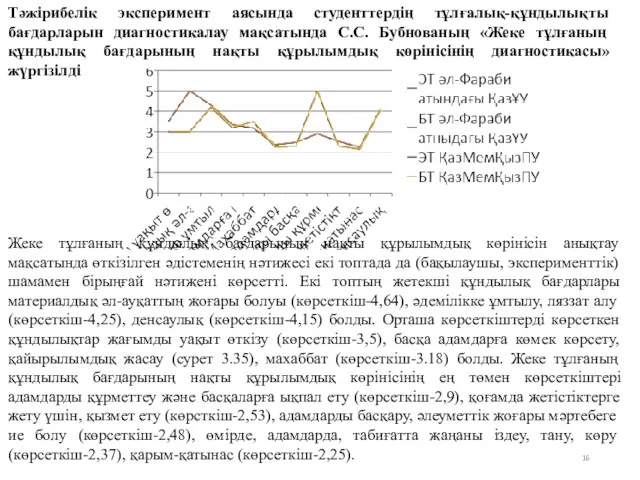 Тәжірибелік эксперимент аясында студенттердің тұлғалық-құндылықты бағдарларын диагностикалау мақсатында С.С. Бубнованың