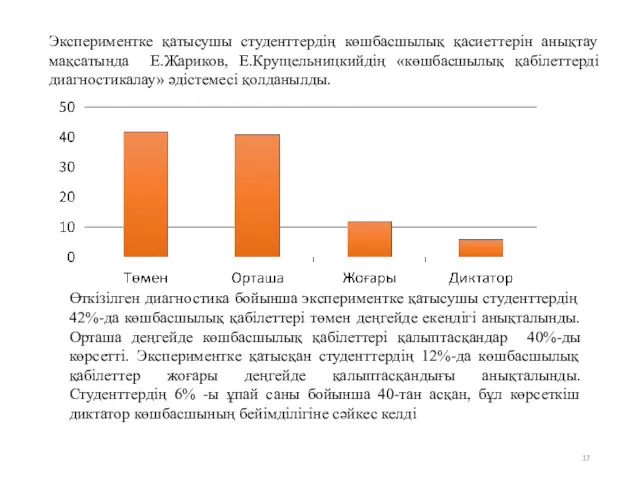 Экспериментке қатысушы студенттердің көшбасшылық қасиеттерін анықтау мақсатында Е.Жариков, Е.Крущельницкийдің «көшбасшылық