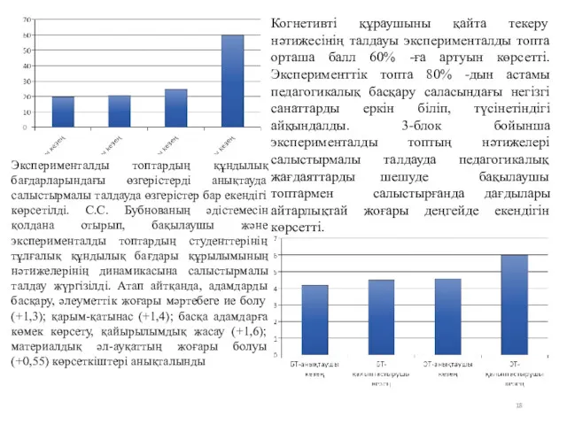 Когнетивті құраушыны қайта текеру нәтижесінің талдауы эксперименталды топта орташа балл