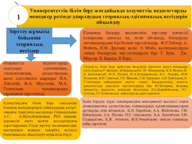 1 Зерттеу жұмысы бойынша теориялық негіздер Ғылымда басқару мәселесінің зерттелу