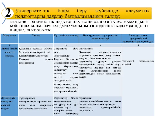 2 «5В012300 – ӘЛЕУМЕТТІК ПЕДАГОГИКА ЖӘНЕ ӨЗІН-ӨЗІ ТАНУ» МАМАНДЫҒЫ БОЙЫНША