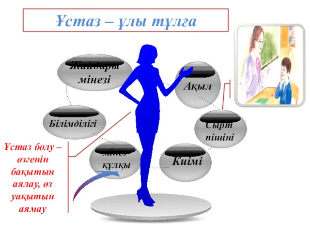 мінез-құлқы Ұстаз – ұлы тұлға Білімділігі Ақыл Жайдары мінезі ойлану Ұстаз болу –