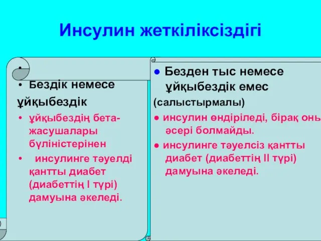 Инсулин жеткіліксіздігі Бездік немесе ұйқыбездік ұйқыбездің бета-жасушалары бүліністерінен инсулинге тәуелді