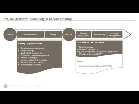 Project Overview - Continuity in Service Offering SWIFT Professional Services