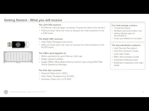 The Lite2 package contains: 10 personal tokens Software and documentation