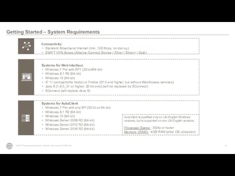 Connectivity: Standard Broadband Internet (min. 128 Kbps, no dial-up) SWIFT