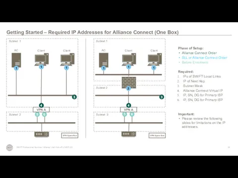 Getting Started – Required IP Addresses for Alliance Connect (One