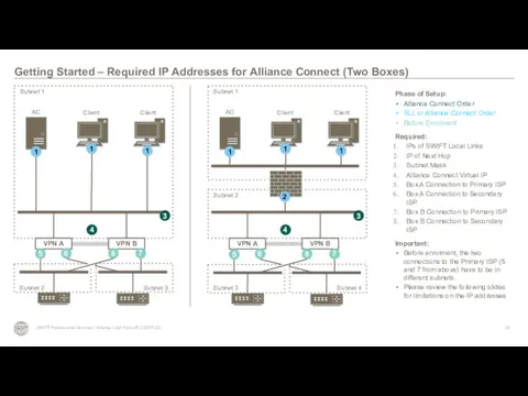 Getting Started – Required IP Addresses for Alliance Connect (Two