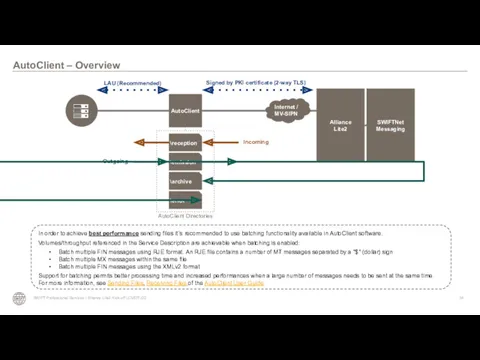 AutoClient – Overview SWIFT Professional Services I Alliance Lite2 Kick-off