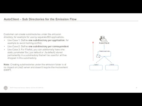 Customer can create subdirectories under the emission directory, for example