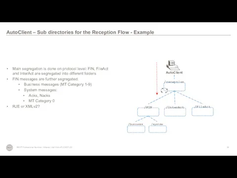 Main segregation is done on protocol level: FIN, FileAct and