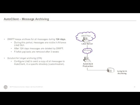 SWIFT keeps archives for all messages during 124 days. During