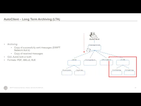 Archiving: Copy of successfully sent messages (SWIFT Network Ack’d) Copy