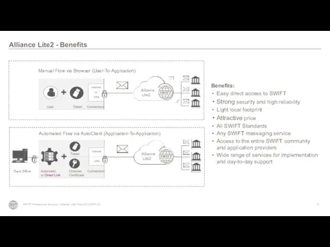 Benefits: Easy direct access to SWIFT Strong security and high