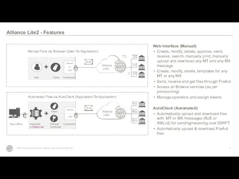 Web Interface (Manual): Create, modify, delete, approve, send, receive, search,