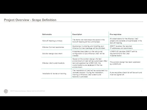 Project Overview - Scope Definition SWIFT Professional Services I Alliance Lite2 Kick-off LCMDTJ22