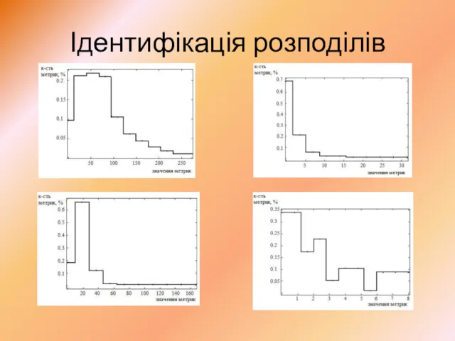 Ідентифікація розподілів