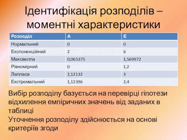 Ідентифікація розподілів – моментні характеристики Вибір розподілу базується на перевірці