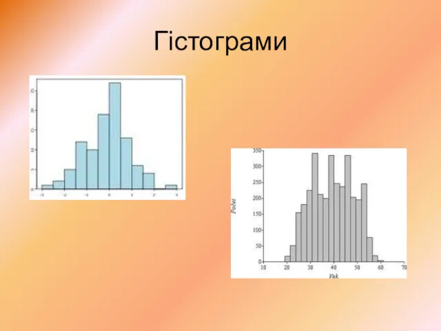 Гістограми