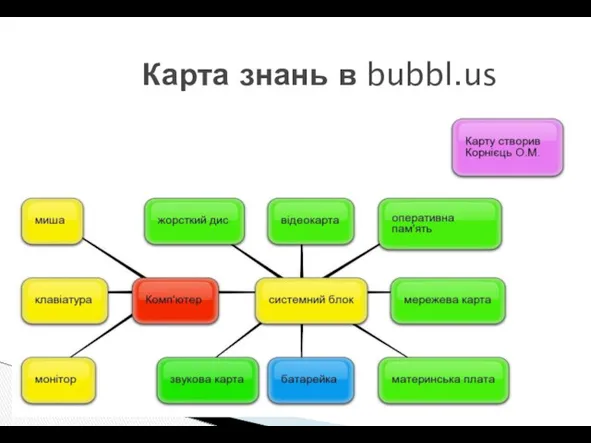 Карта знань в bubbl.us