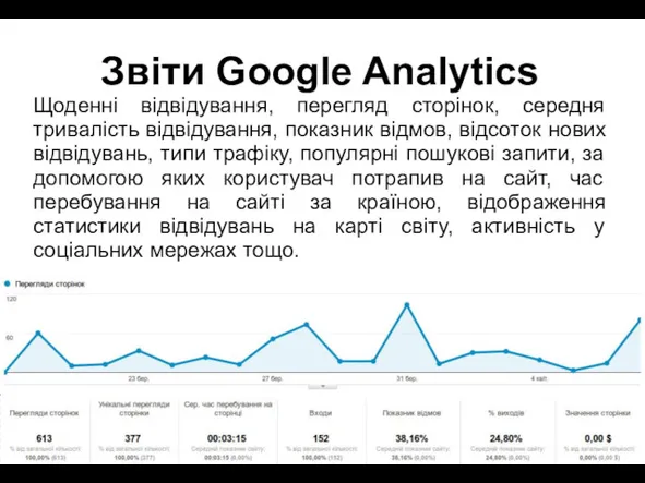 Звіти Google Analytics Щоденні відвідування, перегляд сторінок, середня тривалість відвідування, показник відмов, відсоток