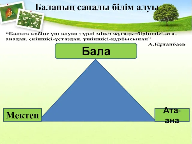 Баланың сапалы білім алуы Бала Мектеп Ата-ана