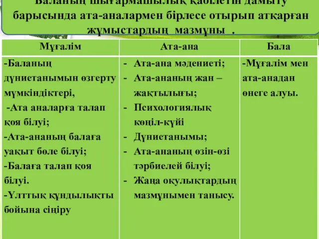 Баланың шығармашылық қабілетін дамыту барысында ата-аналармен бірлесе отырып атқарған жұмыстардың мазмұны .