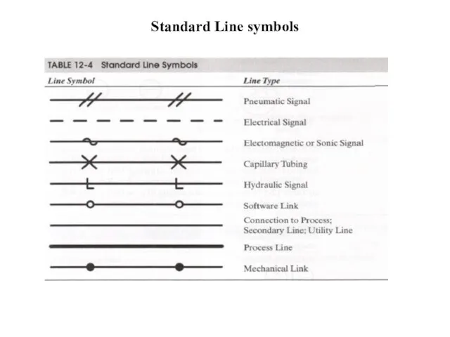 Standard Line symbols