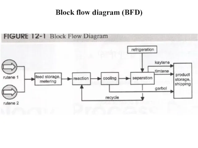 Block flow diagram (BFD)