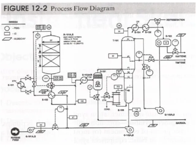 Process flow diagram (PFD)