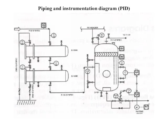 Piping and instrumentation diagram (PID)