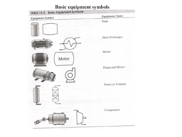 Basic equipment symbols